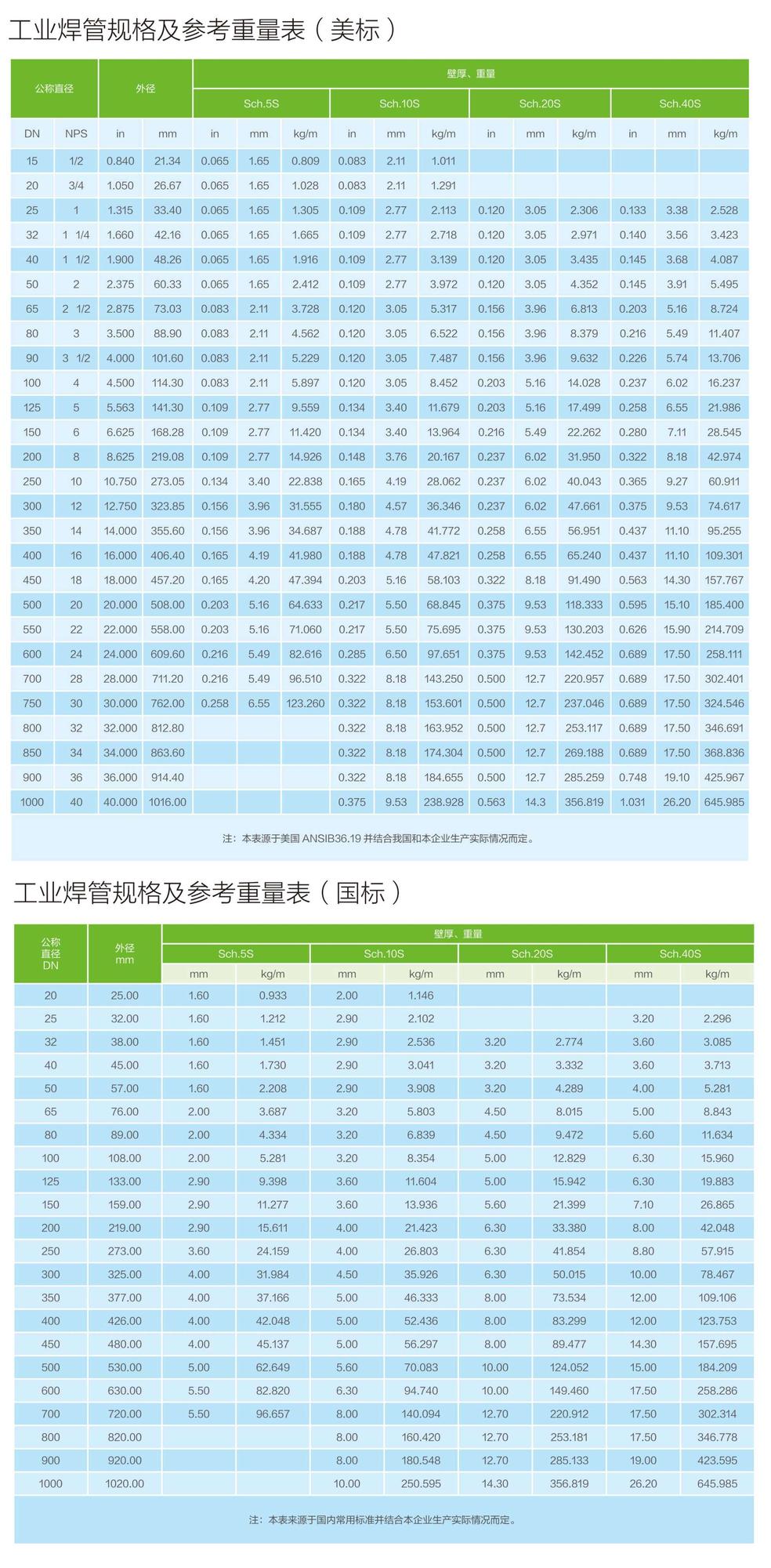 小口径焊管 不锈钢焊管|不锈钢焊接管厂家-山东金润德新材料科技